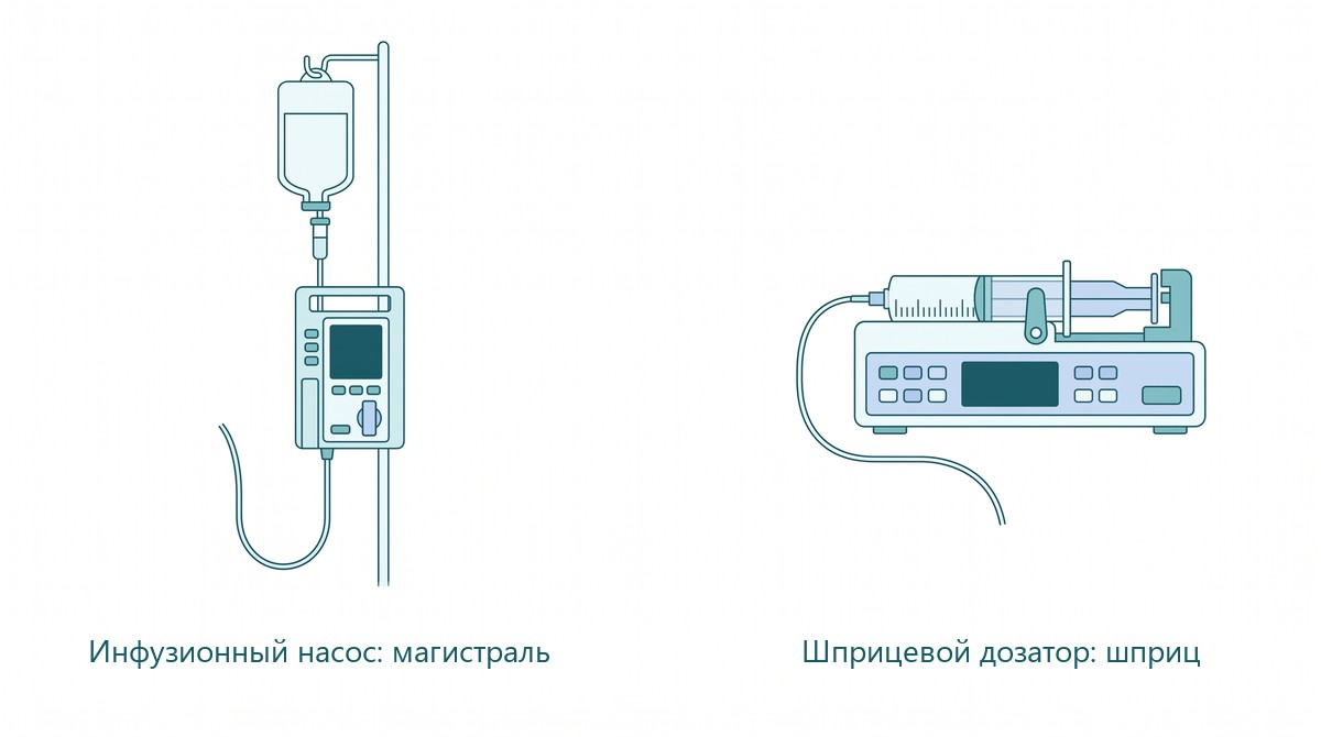 Сравнение инфузионного насоса и шприцевого дозатора: что подключается к каждому