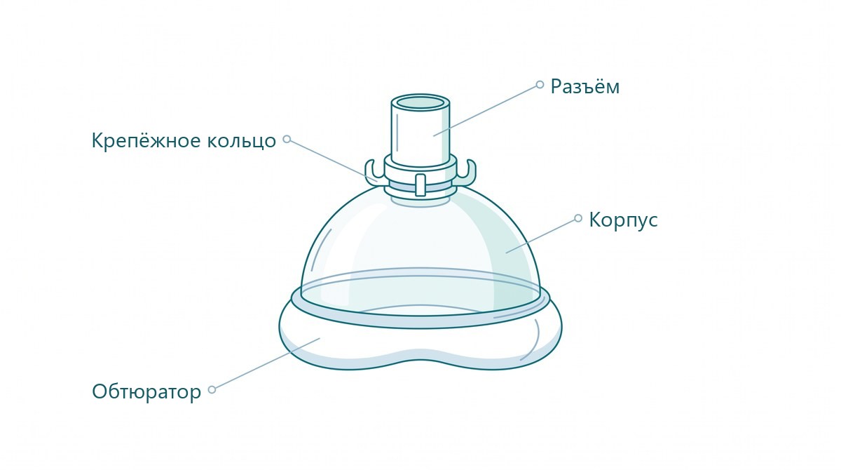 Устройство наркозной маски: корпус, обтюратор, разъём и крепёжное кольцо