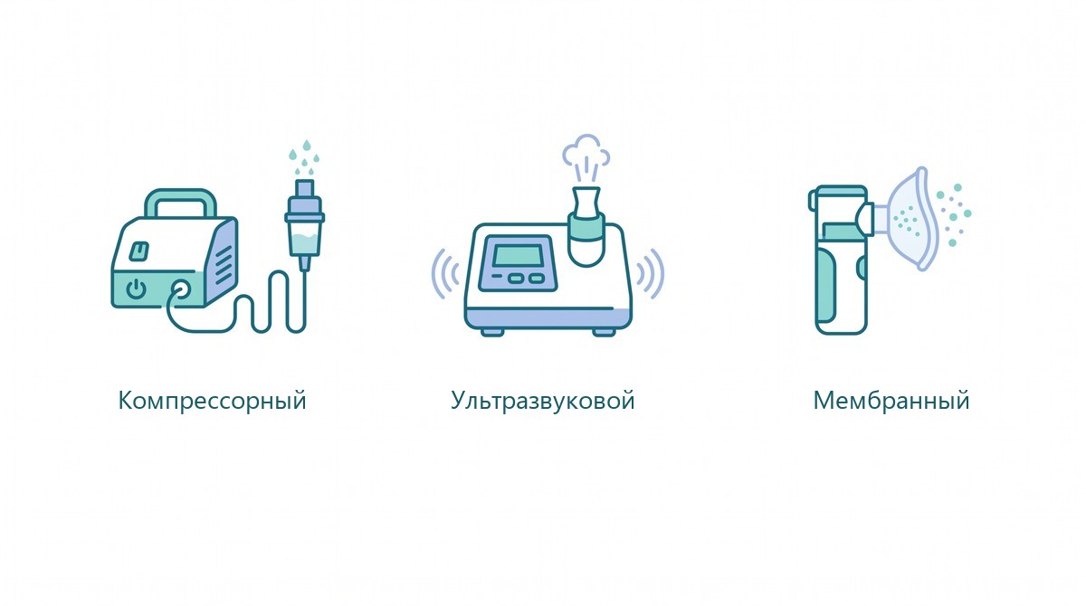 Три типа небулайзеров: компрессорный, ультразвуковой, мембранный